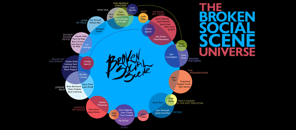 Broken Social Scene Infographic